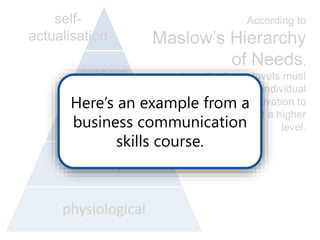 Students will 
not attempt to 
answer 
Useful for quick 
review of a 
previous 
lesson. 
Too broad 
15 minutes 
10 minutes 
5 minutes 
1 minute 
Useful for more 
in-depth 
discussion. 
 