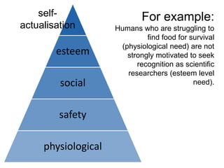 This type of question is useful 
for checking students’ 
understanding of a previous 
lesson. 
Too broad 
15 minutes 
10 minutes 
5 minutes 
1 minute 
 
