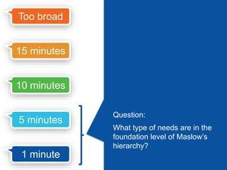 Let’s look at some examples. 
Too broad 
15 minutes 
10 minutes 
5 minutes 
1 minute 
 