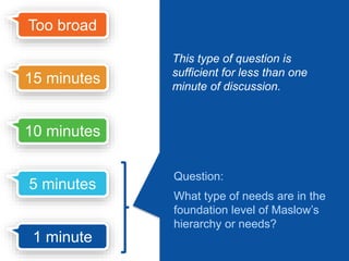 self-actualisation 
esteem 
social 
safety 
physiological 
According to 
Maslow’s Hierarchy 
of Needs, 
needs on the lower levels must 
be satisfied before an individual 
can feel strong motivation to 
satisfy the needs at a higher 
level. 
Here’s an example from a 
business communication 
skills course. 
 