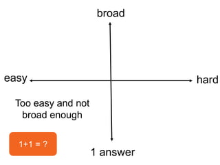In what year was the world’s first financial audit conducted? 
Quá dễ 
It’s probably better 
to just keep quiet. 
 
