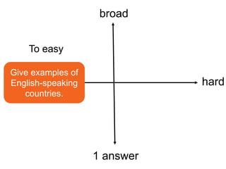 To get students to discuss, 
ask for their opinion on open 
questions that are neither too 
easy nor too hard. 
Are touch screens 
going to replace 
mice in the future? 
Difficulty 
 