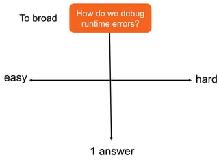 easy hard 
Too easy and not 
broad enough 
1+1 = ? 
broad 
1 answer 
 