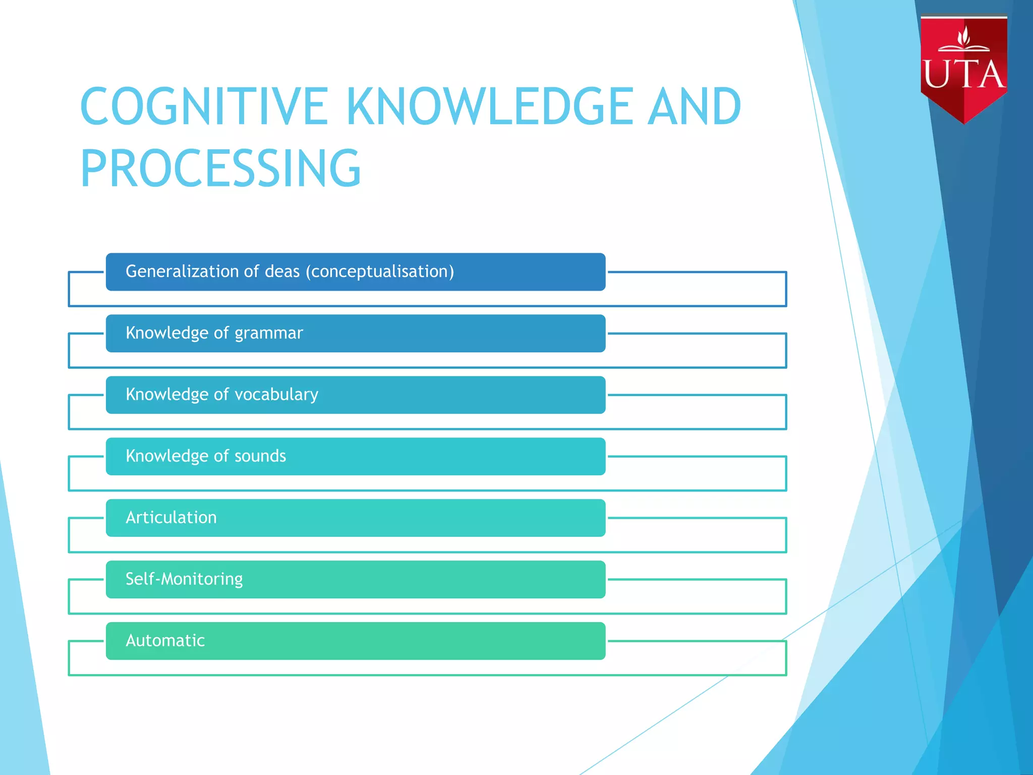 COGNITIVE KNOWLEDGE AND
PROCESSING
Generalization of deas (conceptualisation)
Knowledge of grammar
Knowledge of vocabulary
Knowledge of sounds
Articulation
Self-Monitoring
Automatic
 