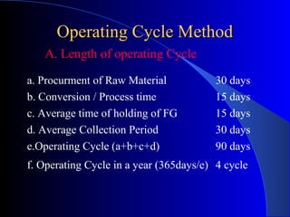 Operating Cycle Method
A. Length of operating Cycle
a. Procurment of Raw Material
b. Conversion / Process time
c. Average time of holding of FG
d. Average Collection Period
e.Operating Cycle (a+b+c+d)

30 days
15 days
15 days
30 days
90 days

f. Operating Cycle in a year (365days/e) 4 cycle

 