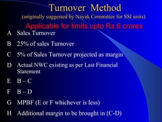 Turnover Method

(originally suggested by Nayak Committee for SSI units)

Applicable for limits upto Rs.6 crores

A Sales Turnover

B 25% of sales Turnover
C 5% of Sales Turnover projected as margin
D Actual NWC existing as per Last Financial
Statement

E B–C
F

B–D

G MPBF (E or F whichever is less)
H Additional margin to be brought in (C-D)

 