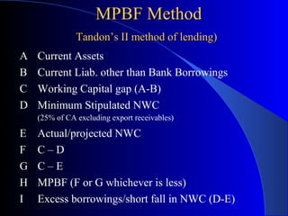 MPBF Method
Tandon’s II method of lending)
A
B
C
D

Current Assets
Current Liab. other than Bank Borrowings
Working Capital gap (A-B)
Minimum Stipulated NWC
(25% of CA excluding export receivables)

E
F
G
H
I

Actual/projected NWC
C–D
C–E
MPBF (F or G whichever is less)
Excess borrowings/short fall in NWC (D-E)

 