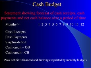 Cash Budget
Statement showing forecast of cash receipts, cash
payments and net cash balance over a period of time
Months->

1 2 3 4 5 6 7 8 9 10 11 12

Cash Receipts
Cash Payments
Surplus/deficit
Cash credit – OB
Cash credit - CB
Peak deficit is financed and drawings regulated by monthly budgets

 