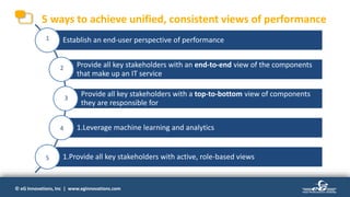 © eG Innovations, Inc | www.eginnovations.com© eG Innovations, Inc | www.eginnovations.com
5 ways to achieve unified, consistent views of performance
Establish an end-user perspective of performance
Provide all key stakeholders with an end-to-end view of the components
that make up an IT service
Provide all key stakeholders with a top-to-bottom view of components
they are responsible for
1.Leverage machine learning and analytics
1.Provide all key stakeholders with active, role-based views
1
2
3
4
5
 