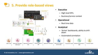 © eG Innovations, Inc | www.eginnovations.com© eG Innovations, Inc | www.eginnovations.com
5. Provide role-based views
Application Manager /
LOB Owner
Application Architect /
CTO
Application Developer Application Support /
Service Desk
DevOps Engineer /
SRE
CMO / CRO IT Operations Staff IT Domain ExpertDatabase Administrator /
DBA
• Executive
– High-level KPIs
– Business/service context
• Operational
– Real time data
• Analytical
– ‘Active’ dashboards; ability to drill-
down
– Automated correlation
Code-Level Correlation
End User Experience Dashboards
Real User Monitoring
Business Topologies and
Transaction Tracing
 