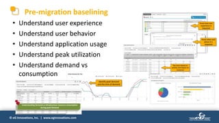 © eG Innovations, Inc. | www.eginnovations.com
Pre-migration baselining
• Understand user experience
• Understand user behavior
• Understand application usage
• Understand peak utilization
• Understand demand vs
consumption
Know how user
experience is
impacted
Know when and
where it is
impacted
Top Users based on
activity and impact on
resources
Identify peak demand
and the time of demand
Understanding Demand vs infrastructure resource consumption
during peak Demand
 