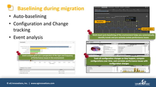 © eG Innovations, Inc. | www.eginnovations.com
Baselining during migration
• Auto-baselining
• Configuration and Change
tracking
• Event analysis
Baseline
Actual Metric
Multi-level auto-baselining of the environment helps you automatically
identify trends and pro-actively isolate performance issues
Event analysis gives you a perspective of the type and frequency
of Performance Issues in the environment
 