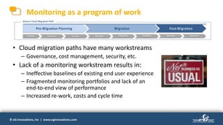 © eG Innovations, Inc | www.eginnovations.com© eG Innovations, Inc | www.eginnovations.com
Monitoring as a program of work
• Cloud migration paths have many workstreams
– Governance, cost management, security, etc.
• Lack of a monitoring workstream results in:
– Ineffective baselines of existing end user experience
– Fragmented monitoring portfolios and lack of an
end-to-end view of performance
– Increased re-work, costs and cycle time
Pre-Migration Planning Migration Post-Migration
Initiate Discover Design Migrate Integrate Validate Operate Optimize
Generic Cloud Migration Path
 