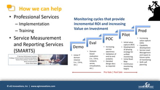 © eG Innovations, Inc | www.eginnovations.com© eG Innovations, Inc | www.eginnovations.com
How we can help
• Professional Services
– Implementation
– Training
• Service Measurement
and Reporting Services
(SMARTS)
Demo
Eval
POC
Pilot
Prod
Pre-Sale | Post Sale
• Initial IT
domain
interest
(i.e., Citrix,
etc.)
• Domain-
based
evaluation
(i.e., Citrix,
network,
server,
virtualization,
etc.)
• Increasing
service
awareness
• Validation of
end-to-end
analytics
• Detailed
design docs
as required
• Initial value
capture (ROI)
• Development
of phasing
strategy for
unified
monitoring
• Initial Road
Map
• Continuous
monitoring
begins
• Increasing
value capture
(VOI)
• Capability
development
• Service Level
Management
and inputs to
future cycles
of monitoring
• Shift-Left
planning
IT Services Performance Summary
Findings, Critical Concerns & Recommendations
Trend of the previous month’s issues
Areas of Improvement
Action Items Status
Monitoring cycles that provide
incremental ROI and increasing
Value on Investment
 