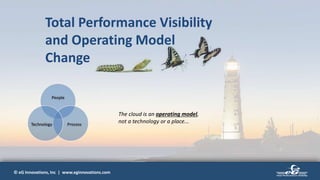 © eG Innovations, Inc | www.eginnovations.com© eG Innovations, Inc | www.eginnovations.com
Total Performance Visibility
and Operating Model
Change
The cloud is an operating model,
not a technology or a place...
 