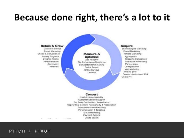 retain acquire attract inbound