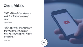 “100 Million Internet users
watch online video every
day.”
- Digital Sherpa
“90% of online shoppers say
they find video helpful in
making shopping and buying
decisions.”
- ZenDesk
Create Videos
04
 