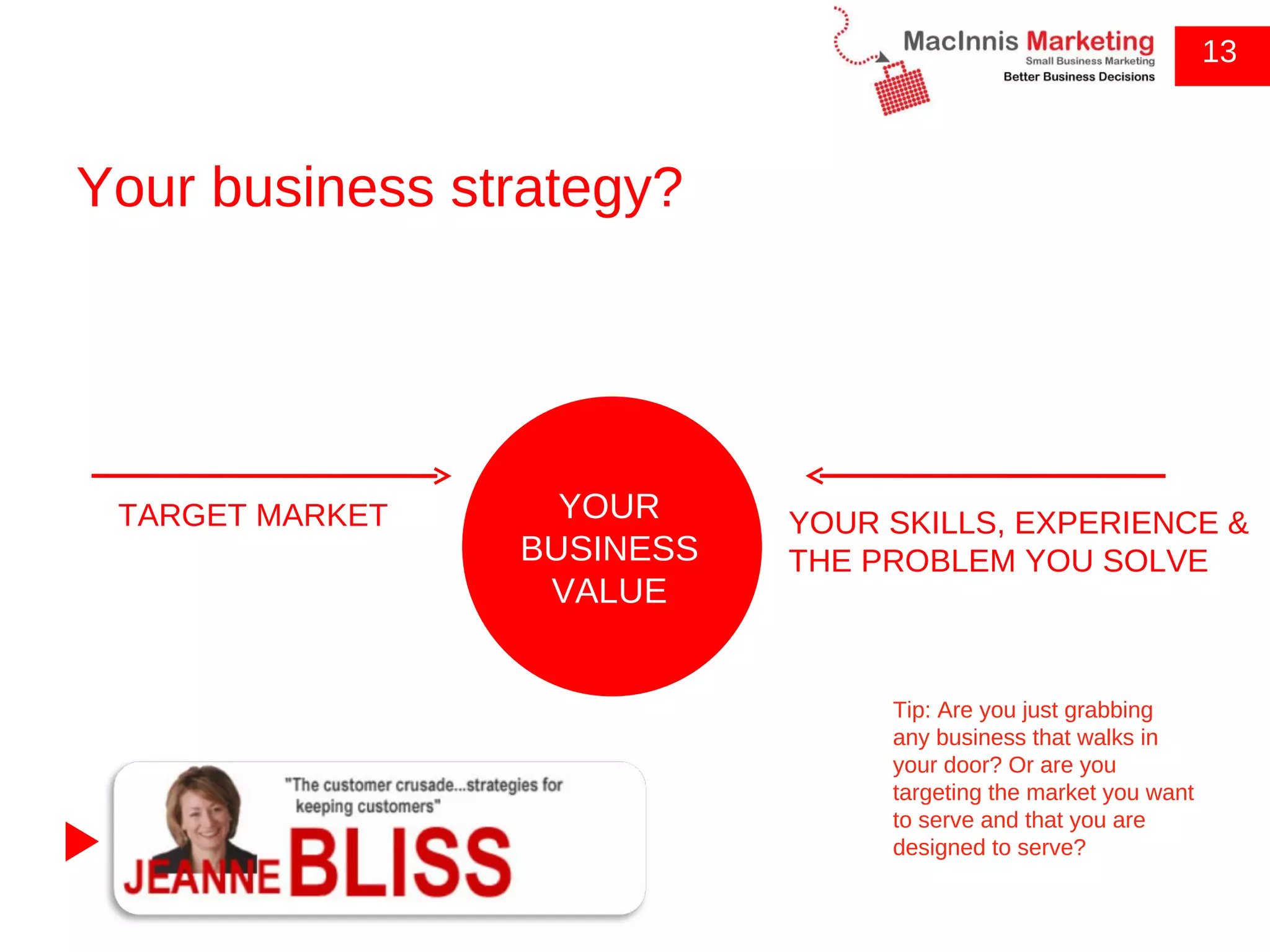 Your business strategy? 13 TARGET MARKET YOUR SKILLS, EXPERIENCE & THE PROBLEM YOU SOLVE Tip: Are you just grabbing any business that walks in your door? Or are you targeting the market you want to serve and that you are designed to serve? YOUR BUSINESS VALUE 