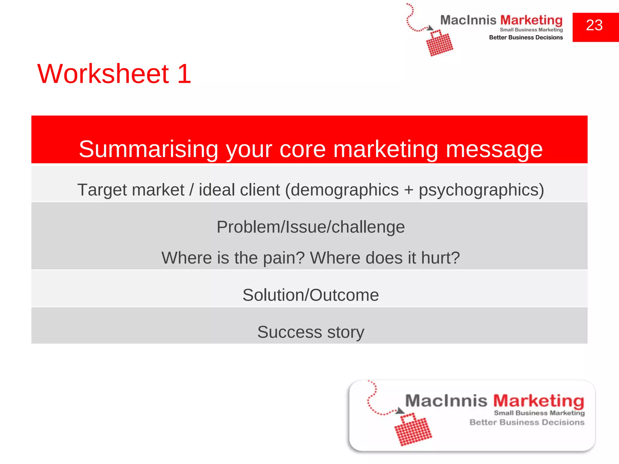 Worksheet 1 23 Summarising your core marketing message Target market / ideal client (demographics + psychographics) Problem/Issue/challenge Where is the pain? Where does it hurt? Solution/Outcome Success story 