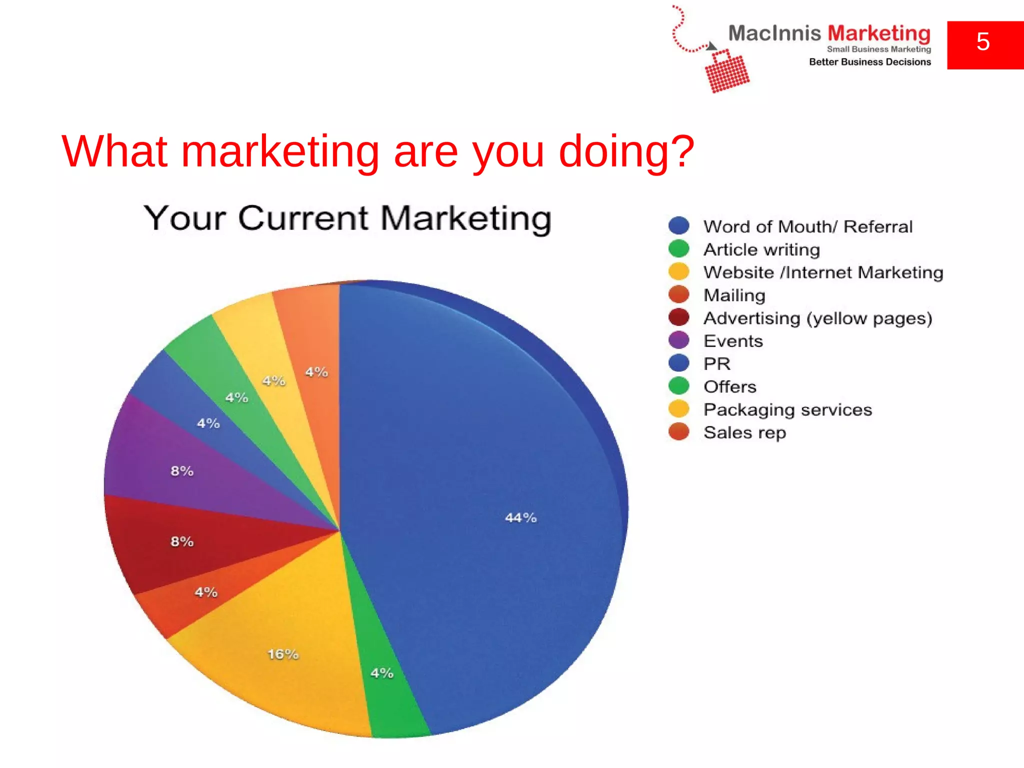 What marketing are you doing? 5 