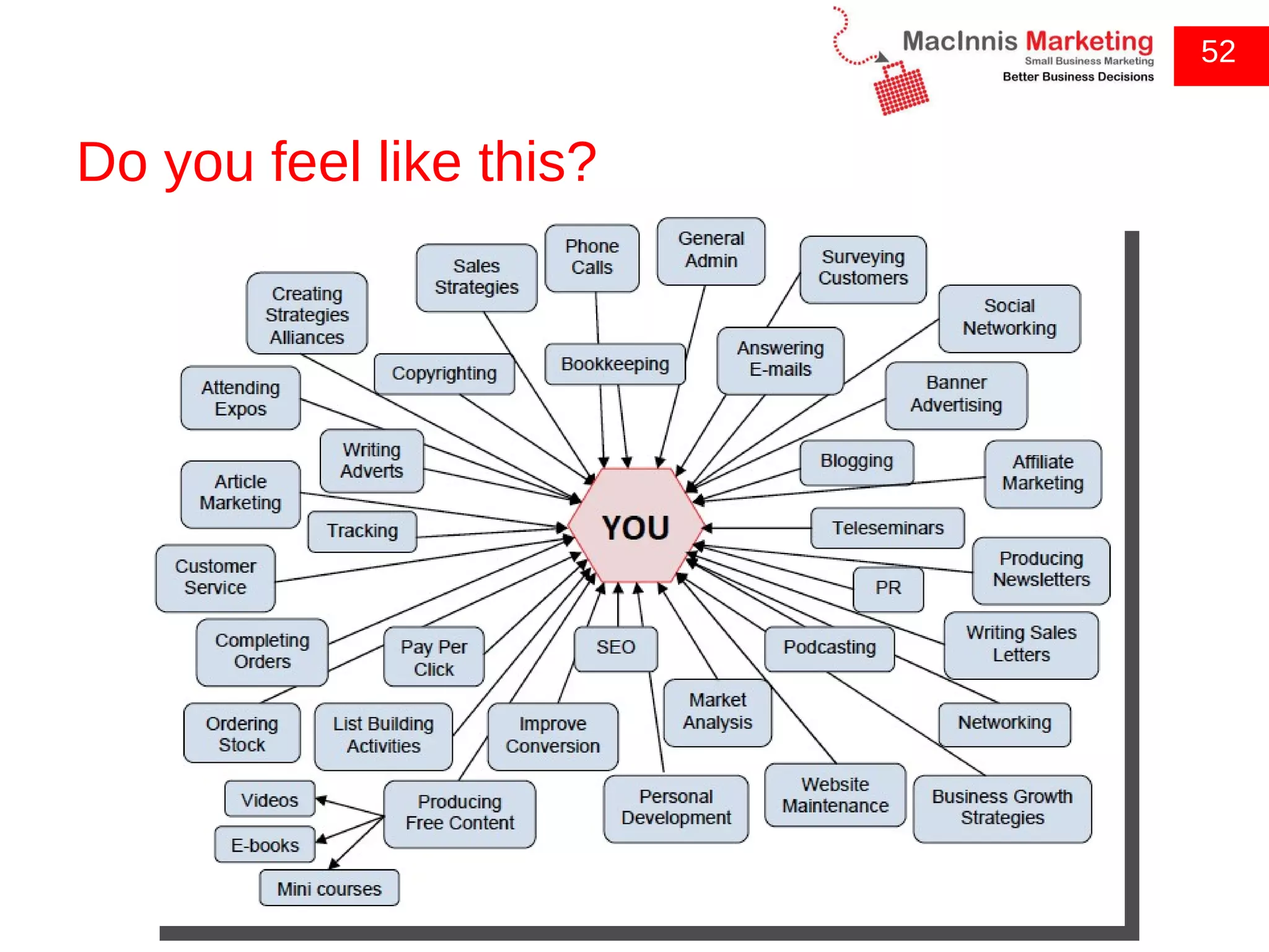 Do you feel like this? 52 