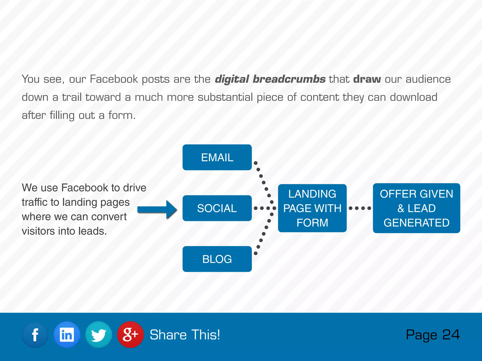 You see, our Facebook posts are the digital breadcrumbs that draw our audience
down a trail toward a much more substantial piece of content they can download
after filling out a form.
We use Facebook to drive
traffic to landing pages
where we can convert
visitors into leads.
EMAIL
SOCIAL
BLOG
LANDING
PAGE WITH
FORM
OFFER GIVEN
 LEAD
GENERATED
Page 24Share This!
 