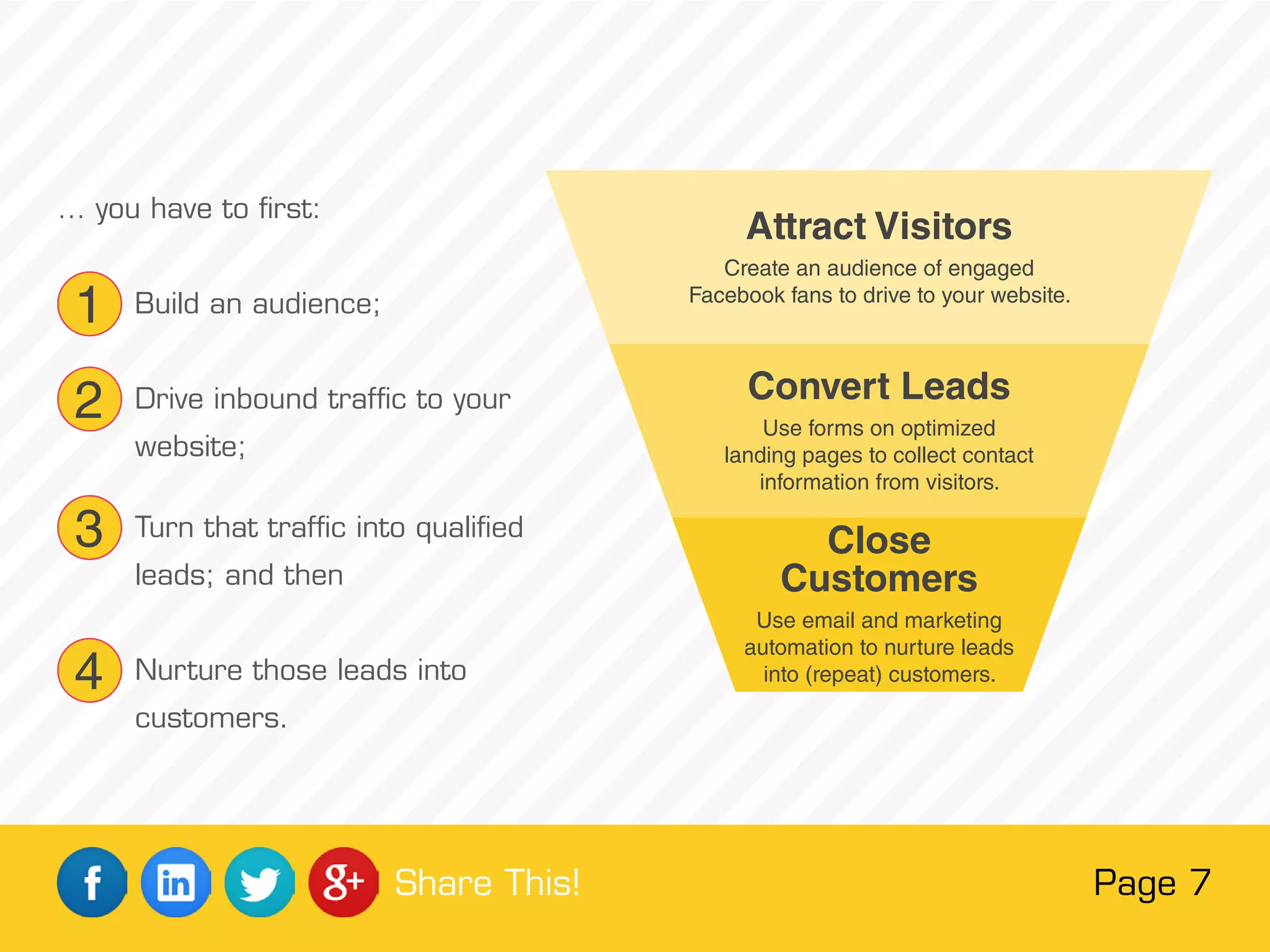 … you have to first:
1  Build an audience;
2  Drive inbound traffic to your
website;
3  Turn that traffic into qualified
leads; and then
4  Nurture those leads into
customers.
Page 7Share This!
Attract Visitors
Create an audience of engaged
Facebook fans to drive to your website.
Convert Leads
Use forms on optimized
landing pages to collect contact
information from visitors.
Close
Customers
Use email and marketing
automation to nurture leads
into (repeat) customers.
 