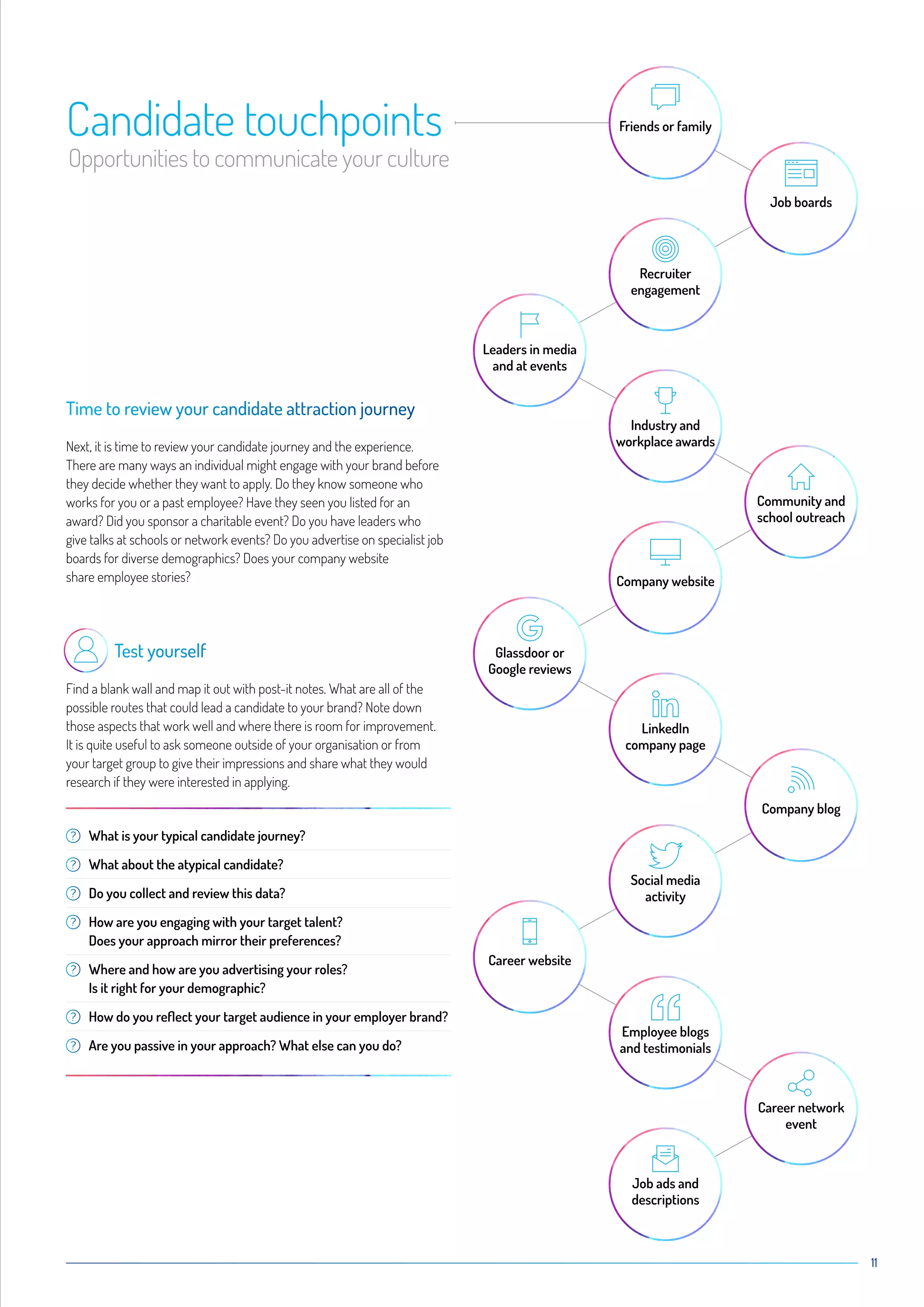 11
Time to review your candidate attraction journey
Next, it is time to review your candidate journey and the experience.
There are many ways an individual might engage with your brand before
they decide whether they want to apply. Do they know someone who
works for you or a past employee? Have they seen you listed for an
award? Did you sponsor a charitable event? Do you have leaders who
give talks at schools or network events? Do you advertise on specialist job
boards for diverse demographics? Does your company website
share employee stories?
Test yourself
Find a blank wall and map it out with post-it notes. What are all of the
possible routes that could lead a candidate to your brand? Note down
those aspects that work well and where there is room for improvement.
It is quite useful to ask someone outside of your organisation or from
your target group to give their impressions and share what they would
research if they were interested in applying.
What is your typical candidate journey?
What about the atypical candidate?
Do you collect and review this data?
How are you engaging with your target talent?
Does your approach mirror their preferences?
Where and how are you advertising your roles?
Is it right for your demographic?
How do you reflect your target audience in your employer brand?
Are you passive in your approach? What else can you do?
Friends or family
Job boards
Recruiter
engagement
Leaders in media
and at events
Industry and
workplace awards
Community and
school outreach
Company website
Glassdoor or
Google reviews
LinkedIn
company page
Company blog
Social media
activity
Career website
Employee blogs
and testimonials
Career network
event
Job ads and
descriptions
Candidate touchpoints
Opportunities to communicate your culture
 