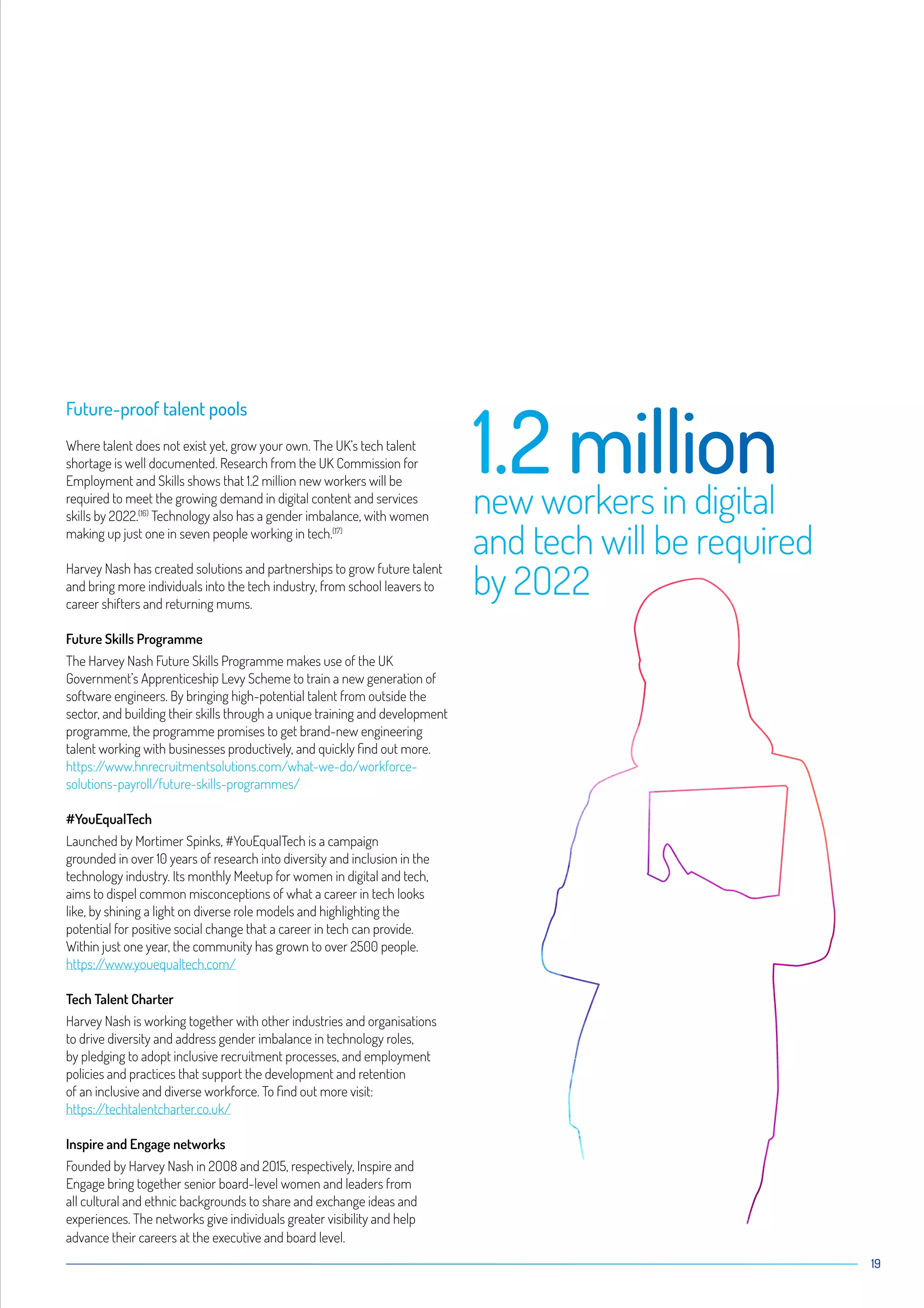 19
Future-proof talent pools
Where talent does not exist yet, grow your own. The UK’s tech talent
shortage is well documented. Research from the UK Commission for
Employment and Skills shows that 1.2 million new workers will be
required to meet the growing demand in digital content and services
skills by 2O22.(16)
Technology also has a gender imbalance, with women
making up just one in seven people working in tech.(17)
Harvey Nash has created solutions and partnerships to grow future talent
and bring more individuals into the tech industry, from school leavers to
career shifters and returning mums.
Future Skills Programme
The Harvey Nash Future Skills Programme makes use of the UK
Government’s Apprenticeship Levy Scheme to train a new generation of
software engineers. By bringing high-potential talent from outside the
sector, and building their skills through a unique training and development
programme, the programme promises to get brand-new engineering
talent working with businesses productively, and quickly find out more.
https://www.hnrecruitmentsolutions.com/what-we-do/workforce-
solutions-payroll/future-skills-programmes/
#YouEqualTech
Launched by Mortimer Spinks, #YouEqualTech is a campaign
grounded in over 10 years of research into diversity and inclusion in the
technology industry. Its monthly Meetup for women in digital and tech,
aims to dispel common misconceptions of what a career in tech looks
like, by shining a light on diverse role models and highlighting the
potential for positive social change that a career in tech can provide.
Within just one year, the community has grown to over 2500 people.
https://www.youequaltech.com/
Tech Talent Charter
Harvey Nash is working together with other industries and organisations
to drive diversity and address gender imbalance in technology roles,
by pledging to adopt inclusive recruitment processes, and employment
policies and practices that support the development and retention
of an inclusive and diverse workforce. To find out more visit:
https://techtalentcharter.co.uk/
Inspire and Engage networks
Founded by Harvey Nash in 2OO8 and 2O15, respectively, Inspire and
Engage bring together senior board-level women and leaders from
all cultural and ethnic backgrounds to share and exchange ideas and
experiences. The networks give individuals greater visibility and help
advance their careers at the executive and board level.
1.2 millionnew workers in digital
and tech will be required
by 2O22
 
