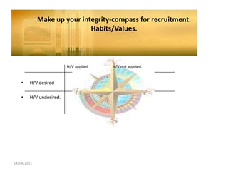 14/04/2011<br />Make up yourintegrity-compassforrecruitment.Habits/Values.<br />H/V applied 		H/V notapplied.<br />H/V des...