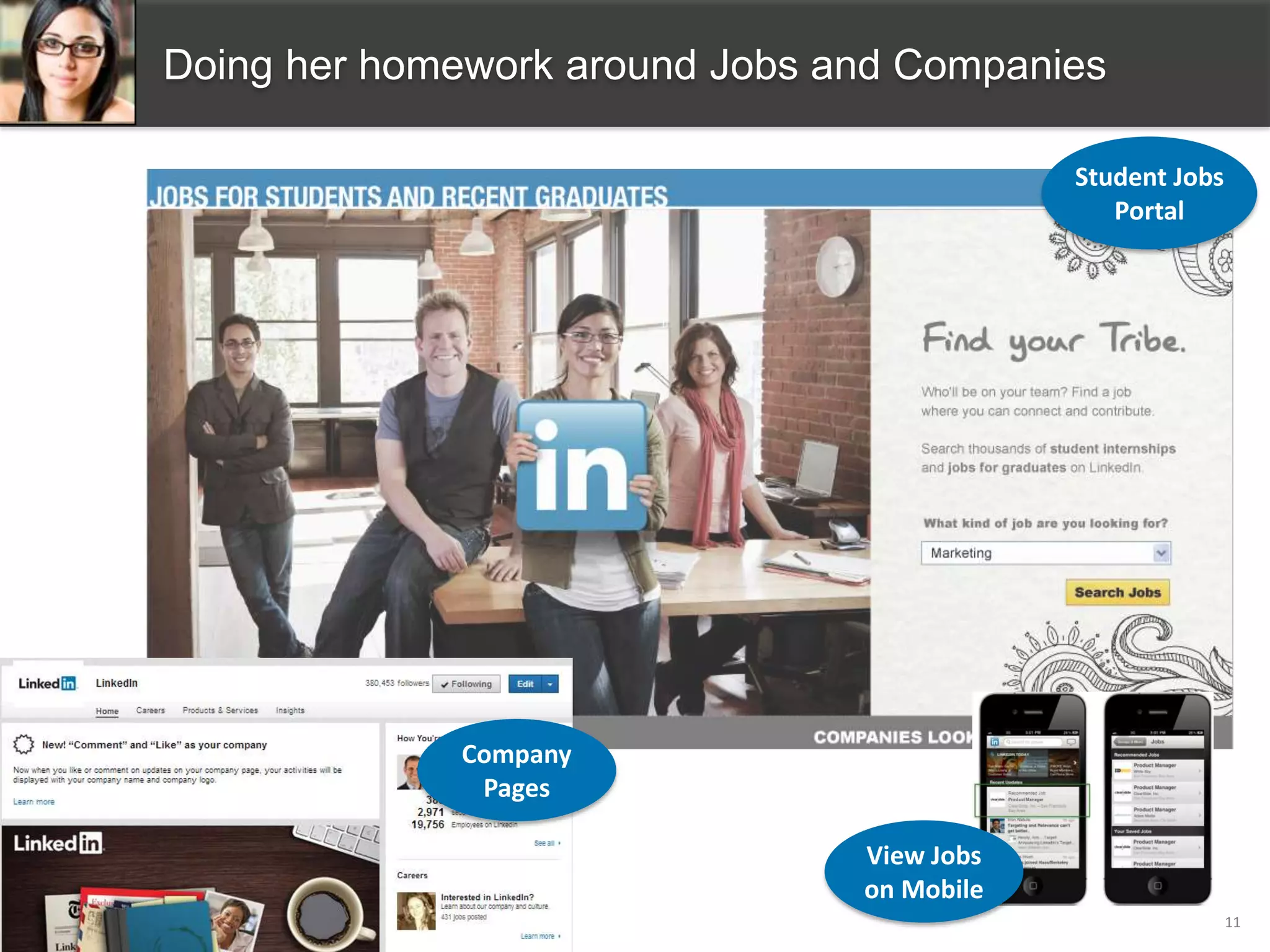 LinkedIn Confidential ©2013 All Rights Reserved
11
Student Jobs
Portal
Doing her homework around Jobs and Companies
View Jobs
on Mobile
Company
Pages
 