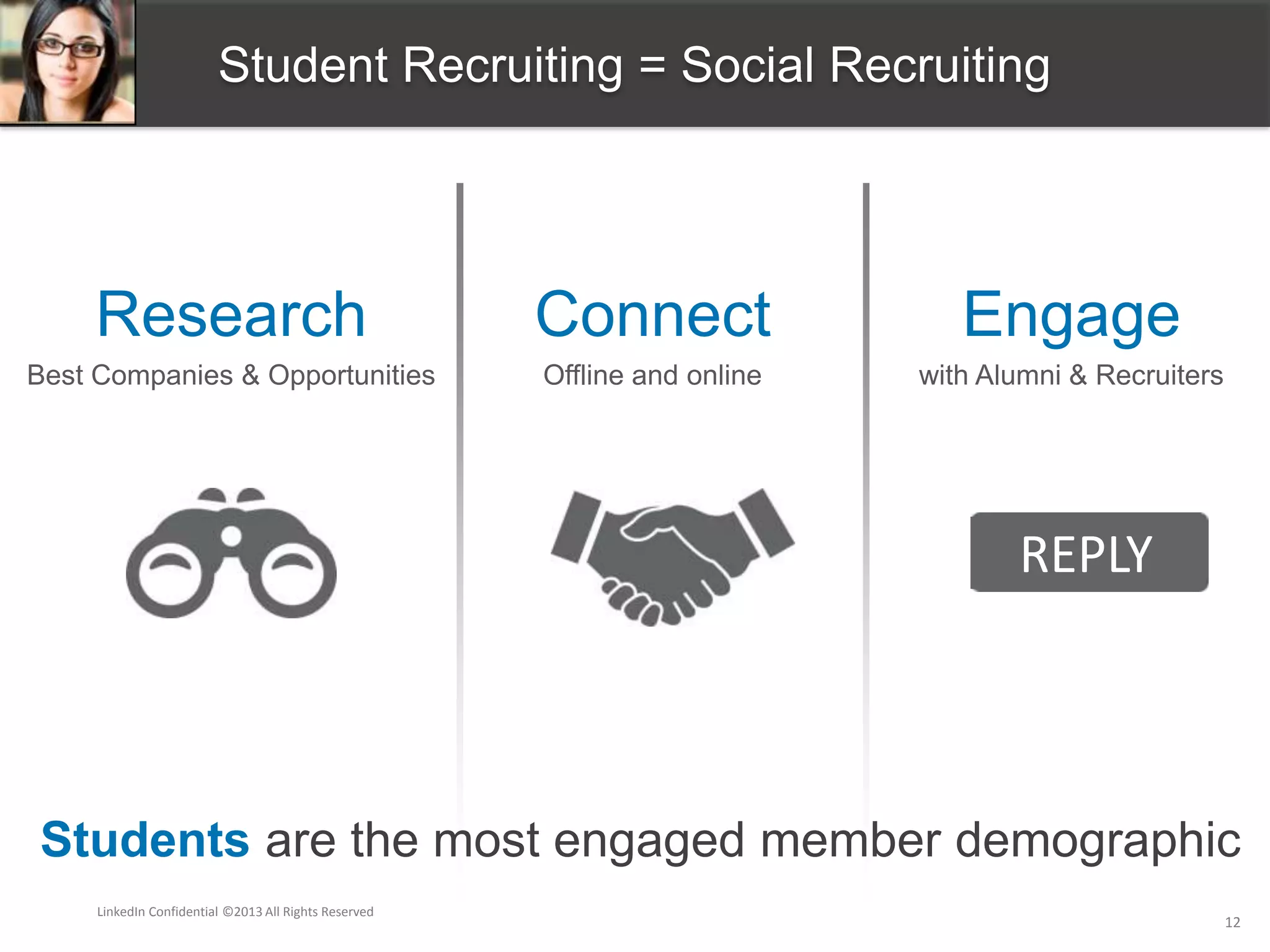Research
Best Companies & Opportunities
Connect
Offline and online
Engage
with Alumni & Recruiters
REPLY
Student Recruiting = Social Recruiting
Students are the most engaged member demographic
LinkedIn Confidential ©2013 All Rights Reserved
12
 