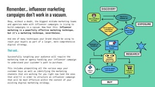 How to Audit Your Influencer Marketing Agency