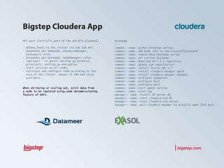 How to Automate Big Data with Ansible