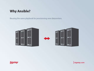 How to Automate Big Data with Ansible
