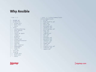 How to Automate Big Data with Ansible