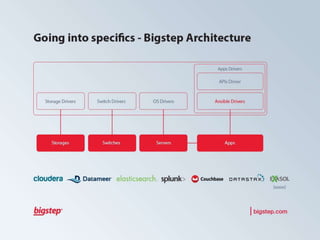 How to Automate Big Data with Ansible