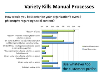 Copyright © AIIM | All rights reserved.
Variety Kills Manual Processes
How would you best describe your organization’s ove...