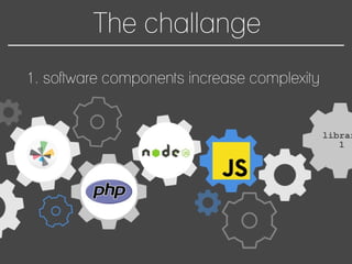 The challange
1. software components increase complexity
librar
1
 