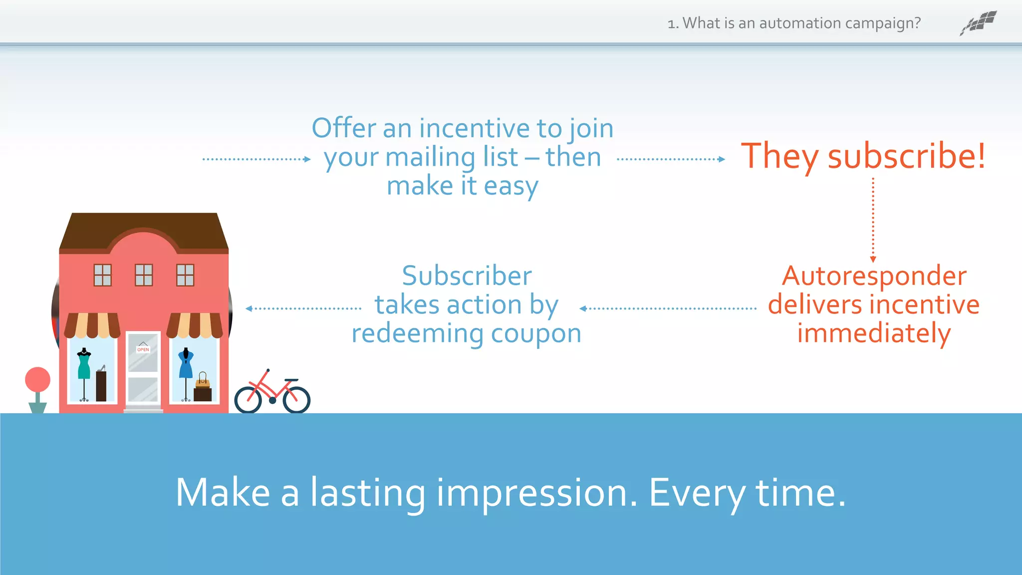 Email
Website
Social Media
Make a lasting impression. Every time.
Offer an incentive to join
your mailing list – then
make it easy
1.What is an automation campaign?
They subscribe!
Autoresponder
delivers incentive
immediately
Subscriber
takes action by
redeeming coupon
 