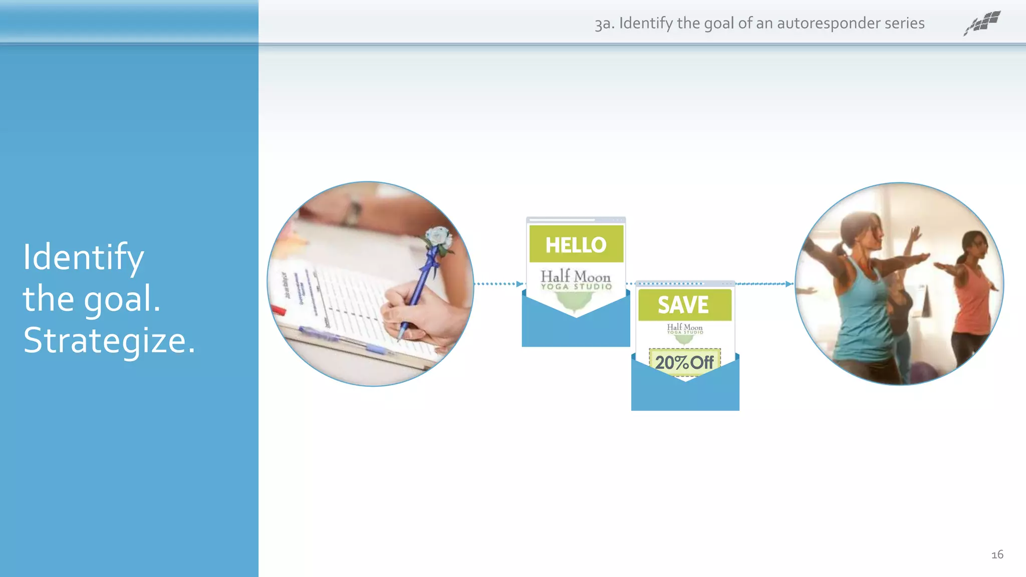 Identify
the goal.
Strategize.
3a. Identify the goal of an autoresponder series
A B
16
 