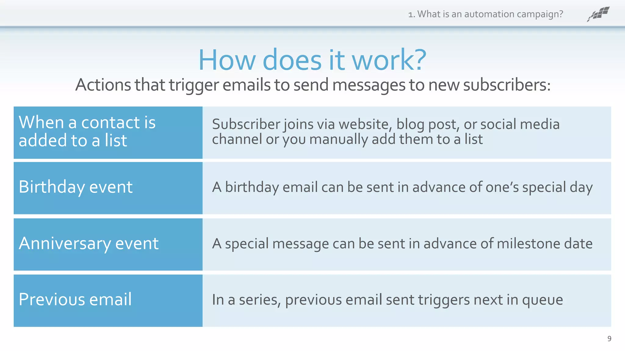 How does it work?
9
1.What is an automation campaign?
Subscriber joins via website, blog post, or social media
channel or you manually add them to a list
A birthday email can be sent in advance of one’s special day
A special message can be sent in advance of milestone date
In a series, previous email sent triggers next in queue
When a contact is
added to a list
Birthday event
Anniversary event
Previous email
Actions that trigger emails to sendmessagesto newsubscribers:
 