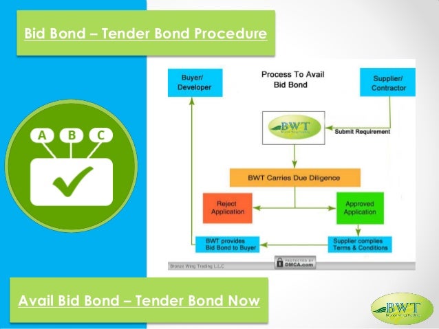 Bid Bond Guarantee - How to Apply