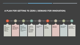 A PLAN FOR GETTING TO ZERO ( DEMAND FOR INNOVATION)
1
Use
procurement
power to
encourage
green
materials.
2
Create
incentives that
lower costs and
reduce risk.
3
Build the
infrastructure
that will bring
new
technologies to
market.
4
Change the
rules so that
new
technologies
can compete
(e.g. biofuel
regulation).
5
Put a price on
carbon.
6
Clean
electricity
standards.
7
Clean fuel
standards.
8
Clean product
standards.
9
Out with the old
(remember
heat furnaces).
 