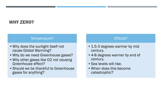 WHY ZERO?
Temperature?
•Why does the sunlight itself not
cause Global Warming?
•Why do we need Greenhouse gases?
•Why other gases like O2 not causing
Greenhouse effect?
•Should we be thankful to Greenhouse
gases for anything?
Effects?
•1.5-3 degrees warmer by mid
century.
•4-8 degrees warmer by end of
century.
•Sea levels will rise.
•When does this become
catastrophic?
 