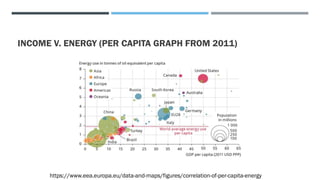 INCOME V. ENERGY (PER CAPITA GRAPH FROM 2011)
https://www.eea.europa.eu/data-and-maps/figures/correlation-of-per-capita-energy
 