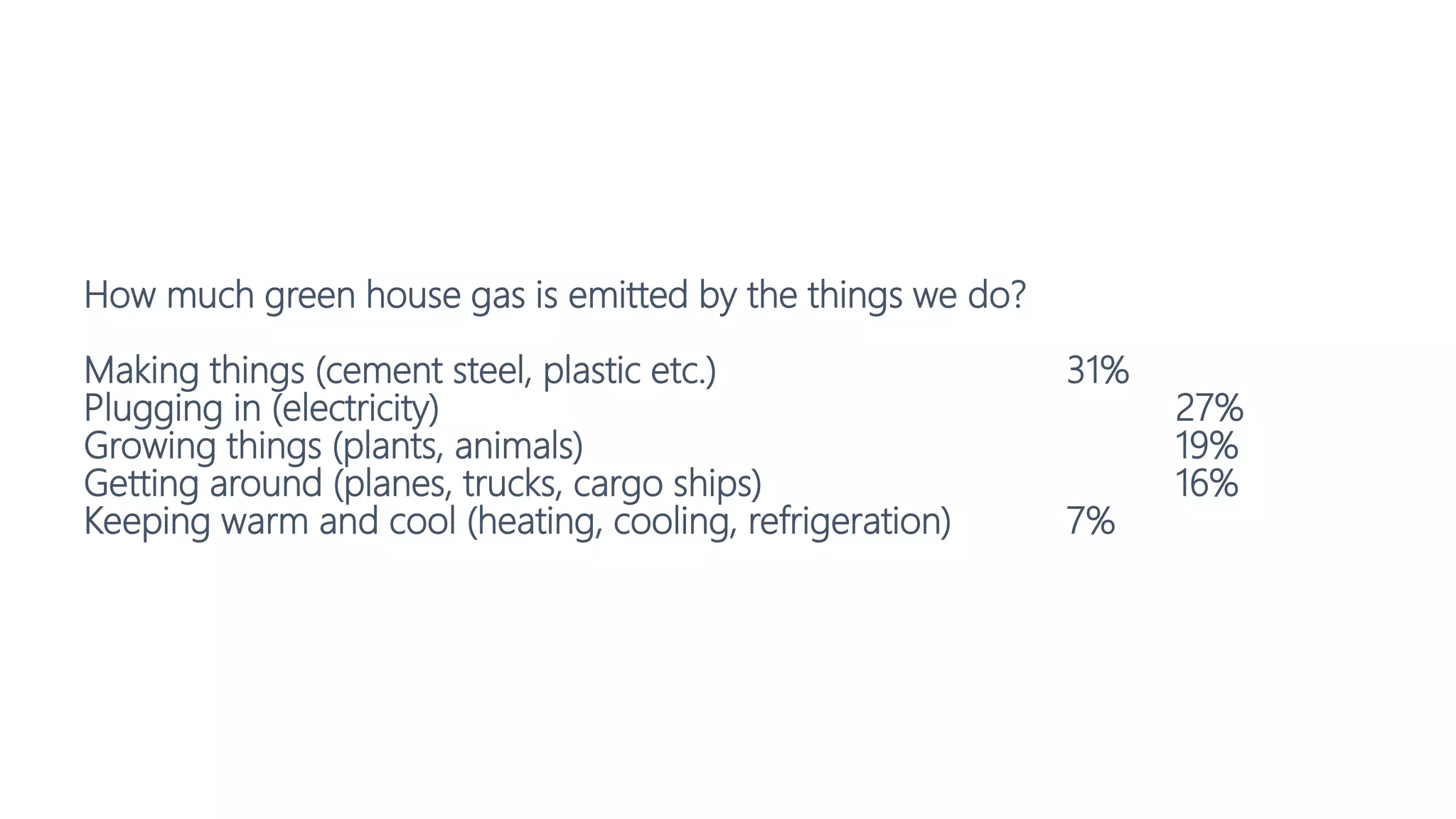 How much green house gas is emitted by the things we do?
Making things (cement steel, plastic etc.) 31%
Plugging in (electricity) 27%
Growing things (plants, animals) 19%
Getting around (planes, trucks, cargo ships) 16%
Keeping warm and cool (heating, cooling, refrigeration) 7%
 