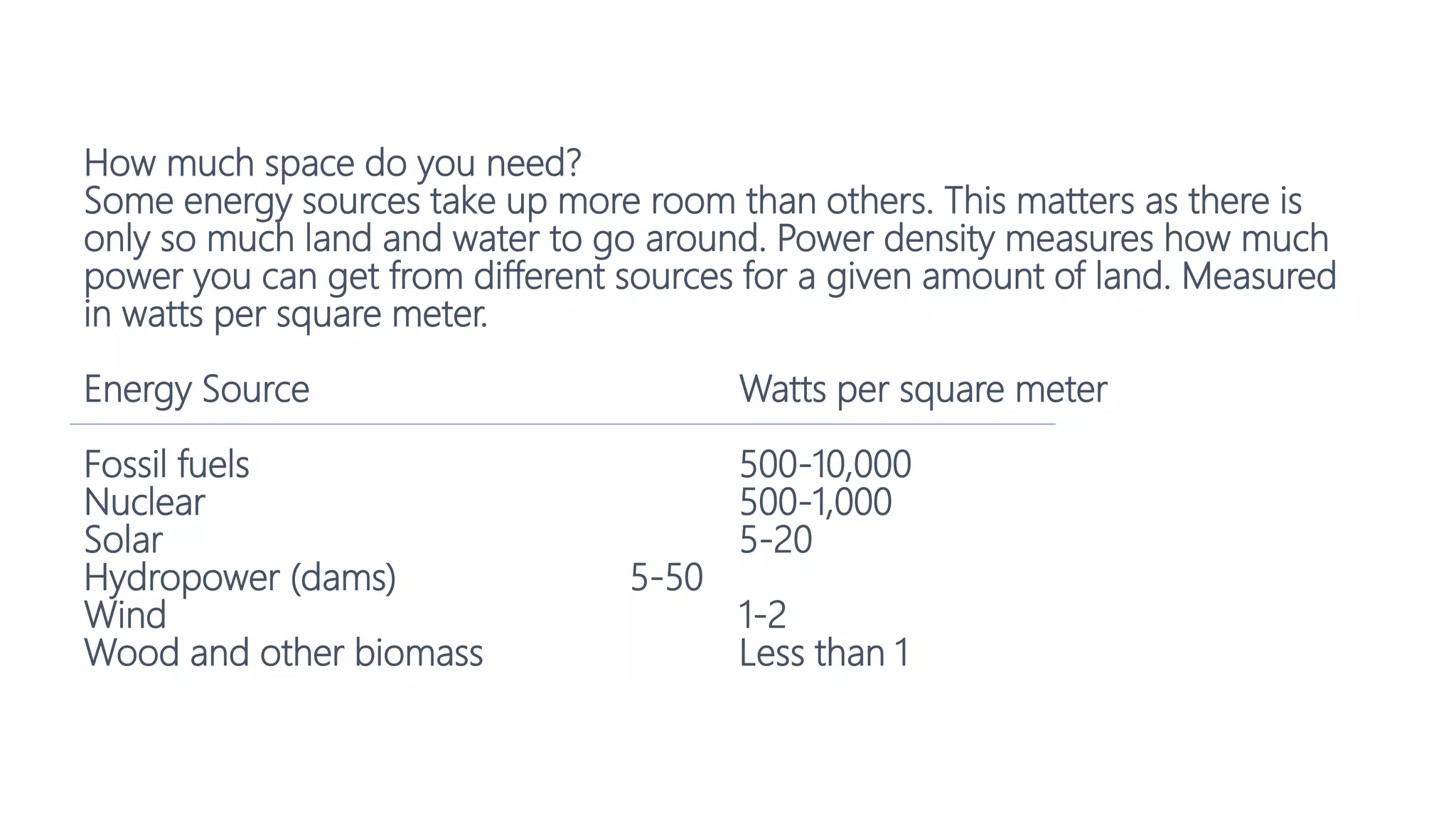 How much space do you need?
Some energy sources take up more room than others. This matters as there is
only so much land and water to go around. Power density measures how much
power you can get from different sources for a given amount of land. Measured
in watts per square meter.
Energy Source Watts per square meter
Fossil fuels 500-10,000
Nuclear 500-1,000
Solar 5-20
Hydropower (dams) 5-50
Wind 1-2
Wood and other biomass Less than 1
 