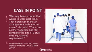 CASE IN POINT
“We may have a nurse that
wants to work part time.
That nurse can make an
arrangement with another
nurse,” she said. “They can
partner together and still
complete the one FTE [full-
time equivalent]
requirement.”
Queenie Plater, VP of HR, Johns
Hopkins Medicine Group (SHRM
2016)
21
 