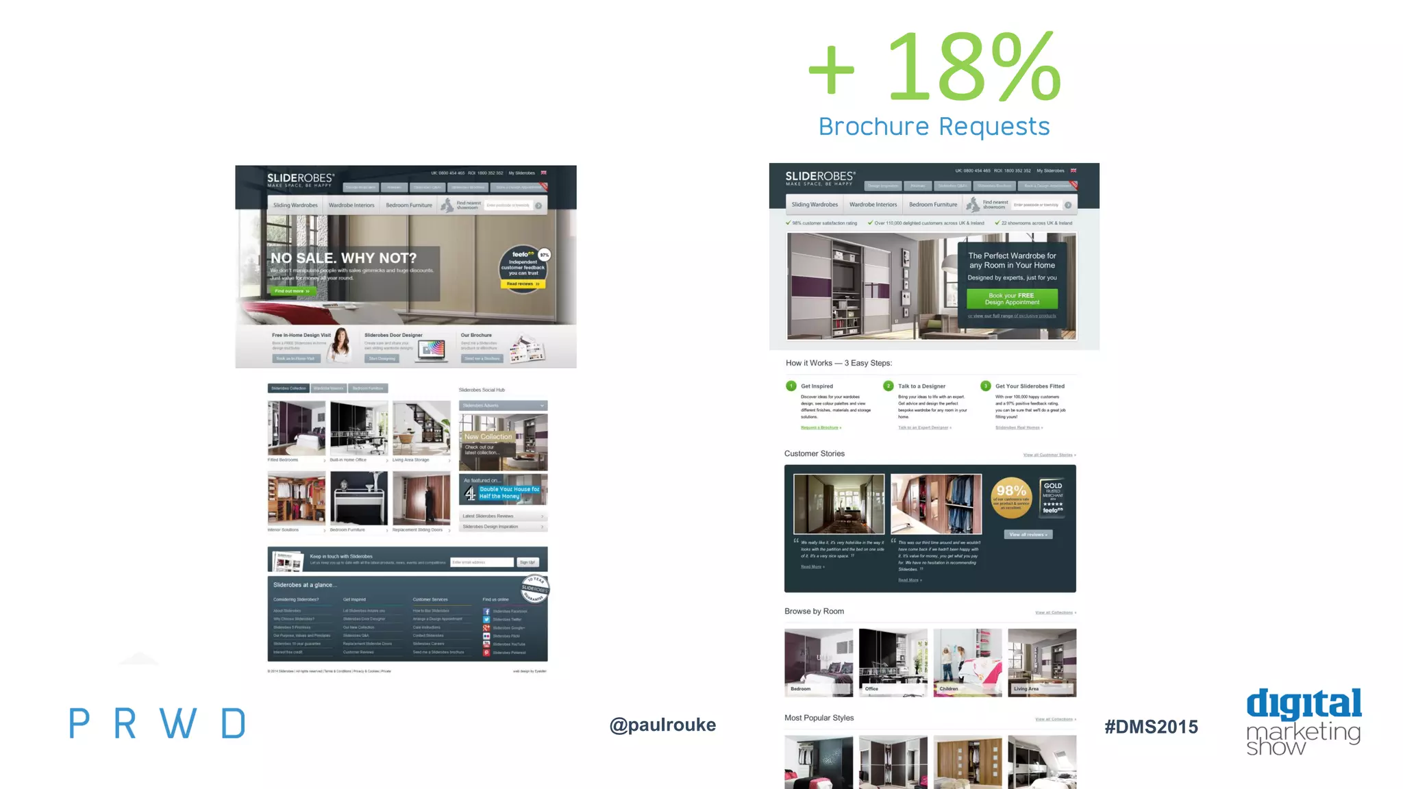 @paulrouke #DMS2015
+ 18%Brochure Requests
 